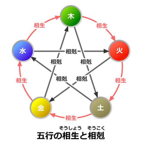 五行成語相剋|五行相剋（ごぎょうそうこく）とは？ 意味・読み方・使い方